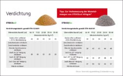 Steico Zell ökologische Einblasdämmung aus natürlicher Holzfaser – Bild 4